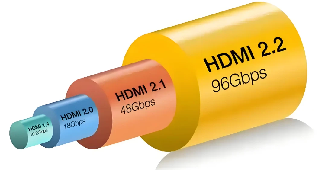 HDMI 2.2 Spesifikasi Akhir Dirilis: Kabel harus ditandai dengan ultra96